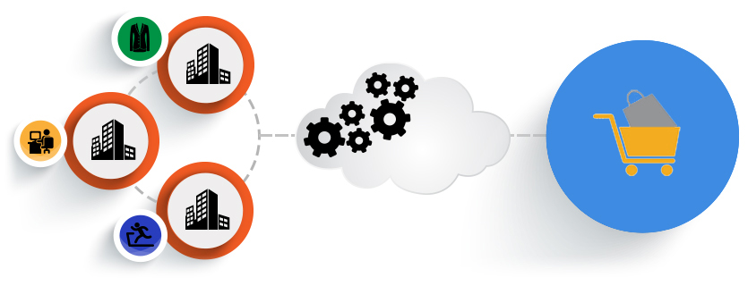 Software e-Commerce Evox | caratteristiche tecniche multicatalogo