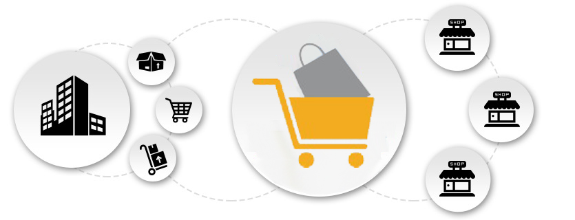 Software e-Commerce | La soluzione